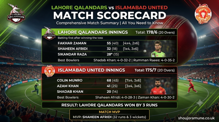 Lahore Qalandars vs Islamabad United Match Scorecard